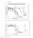 Fig. 35 - Polymers having therapeutically active agents conjugated thereto, processes of preparing same and uses thereof