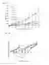 Fig. 40 - Polymers having therapeutically active agents conjugated thereto, processes of preparing same and uses thereof