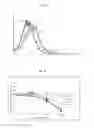 Fig. 44 - Polymers having therapeutically active agents conjugated thereto, processes of preparing same and uses thereof