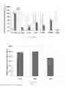 Fig. 04 - Delivery of agents using interfering nanoparticles