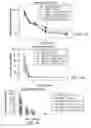 Fig. 16 - Lyophilized compositions comprosing albumin-EGFR paclitaxel nanoparticle complexes