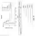 Fig. 30 - Lyophilized compositions comprosing albumin-EGFR paclitaxel nanoparticle complexes