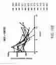 Fig. 43 - Lyophilized compositions comprosing albumin-EGFR paclitaxel nanoparticle complexes