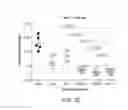 Fig. 12 - Albumin-PD-1 paclitaxel nanoparticle complex compositions and methods of making and using the same