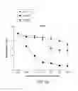 Fig. 24 - Albumin-PD-1 paclitaxel nanoparticle complex compositions and methods of making and using the same
