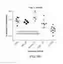 Fig. 25 - Albumin-PD-1 paclitaxel nanoparticle complex compositions and methods of making and using the same