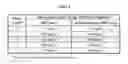 Fig. 02 - Lyophilized compositions comprising albumin-antibody paclitaxel nanoparticle complexes