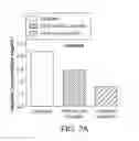 Fig. 27 - Methods of using albumin-CD20 paclitaxel nanoparticle complex compositions for treating cancer