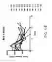 Fig. 43 - Methods of using albumin-CD20 paclitaxel nanoparticle complex compositions for treating cancer