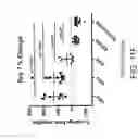 Fig. 44 - Methods of using albumin-CD20 paclitaxel nanoparticle complex compositions for treating cancer