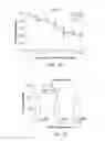 Fig. 05 - Methods of using albumin-antibody nanoparticle complex compositions for treating cancer