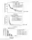 Fig. 16 - Methods of using albumin-antibody nanoparticle complex compositions for treating cancer