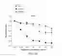 Fig. 24 - Methods of using albumin-antibody nanoparticle complex compositions for treating cancer