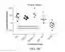 Fig. 25 - Methods of using albumin-antibody nanoparticle complex compositions for treating cancer