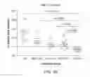 Fig. 09 - Lyophilized compositions comprising albumin-rankl or albumin-GD2 paclitaxel nanoparticle complexes