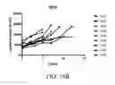 Fig. 40 - Lyophilized compositions comprising albumin-rankl or albumin-GD2 paclitaxel nanoparticle complexes
