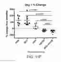 Fig. 44 - Lyophilized compositions comprising albumin-rankl or albumin-GD2 paclitaxel nanoparticle complexes