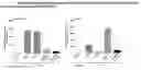 Fig. 01 - INHIBITING OR DOWNREGULATING GLYCOGEN SYNTHASE BY CREATING PREMATURE STOP CODONS USING ANTISENSE OLIGONUCLEOTIDES