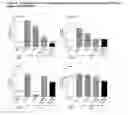 Fig. 11 - INHIBITING OR DOWNREGULATING GLYCOGEN SYNTHASE BY CREATING PREMATURE STOP CODONS USING ANTISENSE OLIGONUCLEOTIDES