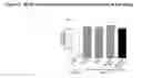 Fig. 12 - INHIBITING OR DOWNREGULATING GLYCOGEN SYNTHASE BY CREATING PREMATURE STOP CODONS USING ANTISENSE OLIGONUCLEOTIDES