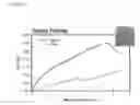 Fig. 04 - CORNEA MIMETIC BIOMATERIALS: VITRIFIED COLLAGEN-CYCLODEXTRIN IMPLANTS