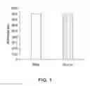 Fig. 02 - WOUND CARE TREATMENT AND METHODS OF MAKING AND USING SAME