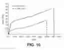 Fig. 07 - High strength biomedical materials