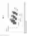 Fig. 08 - Decreasing bacterial responses on nano-modified titanium
