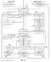 Fig. 15 - Peritoneal dialysis systems, devices, and methods