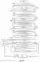 Fig. 17 - Peritoneal dialysis systems, devices, and methods