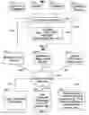 Fig. 03 - METHODS  AND SYSTEMS FOR ENHANCING SLEEP OF A USER OF AN INTERACTIVE MEDIA GUIDANCE SYSTEM