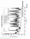 Fig. 07 - Systems and methods for spinal cord stimulation