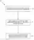 Fig. 01 - Neuromodulatory method for treating chronic or refractory rhinitis
