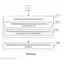 Fig. 10 - System and method for using performance signatures
