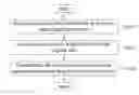 Fig. 01 - Exercise Health Management Method, Terminal and System