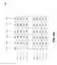 Fig. 58 - Sequentially operated modules