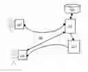 Fig. 01 - Method and system for managing multiplayer game sessions