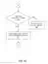 Fig. 08 - Method and system for managing multiplayer game sessions