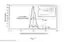Fig. 08 - Packing system and method for chromatography columns