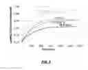 Fig. 03 - Process for increased selectivity and capacity for hydrogen sulfide capture from acid gases