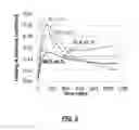 Fig. 04 - Process for increased selectivity and capacity for hydrogen sulfide capture from acid gases