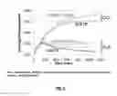 Fig. 07 - Process for increased selectivity and capacity for hydrogen sulfide capture from acid gases