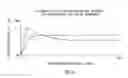 Fig. 06 - Membrane separation device having improved filtration velocity