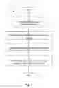 Fig. 02 - Composition and method for fusion processing aluminum alloy
