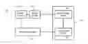 Fig. 01 - Control of a print device