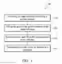 Fig. 02 - BLANKET FOR TRANSFERRING A PASTE IMAGE FROM ENGRAVED PLATE TO SUBSTRATE