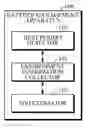Fig. 01 - Apparatus and method for managing battery in consideration of rest period of battery