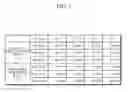 Fig. 02 - Apparatus and method for managing battery in consideration of rest period of battery