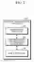 Fig. 03 - Apparatus and method for managing battery in consideration of rest period of battery