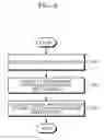 Fig. 09 - Apparatus and method for managing battery in consideration of rest period of battery